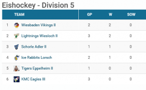 div-5-standings